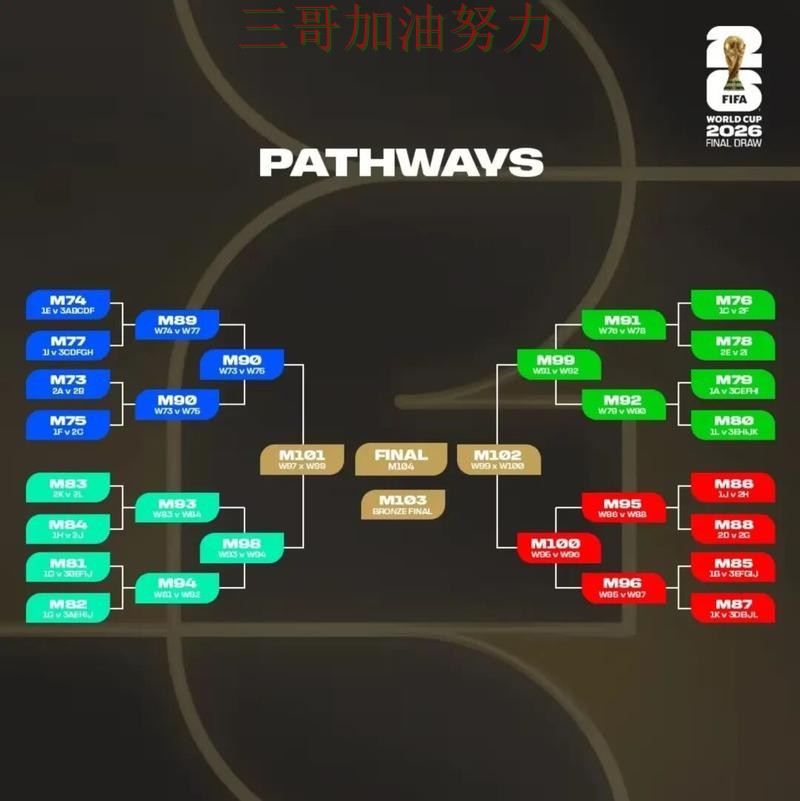 世界杯买球如何操作如何选?结合平台排行一次讲透(World Cup 2026) 世界杯买球如何操作如何选?结合平台排行一次讲透(World Cup 2026)